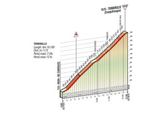 Tirreno-adriatico-2017-4ª-final