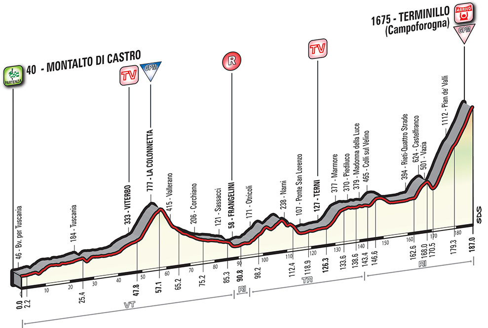 Tirreno-adriatico-2017-4ª