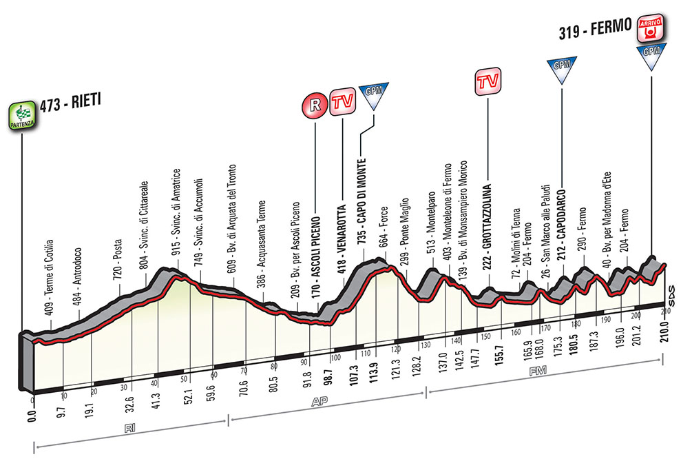 Tirreno-adriatico-2017-5ª