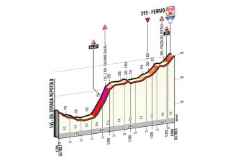 Tirreno-adriatico-2017-5ª-final