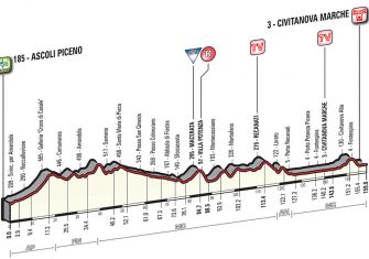 Tirreno-adriatico-2017-6ª
