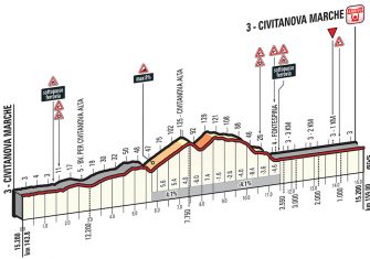 Tirreno-adriatico-2017-6ª-final