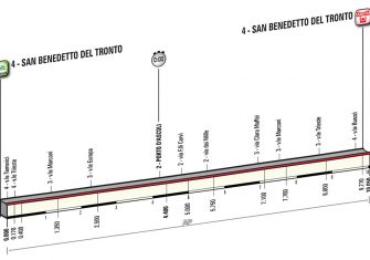 Tirreno-adriatico-2017-7ª