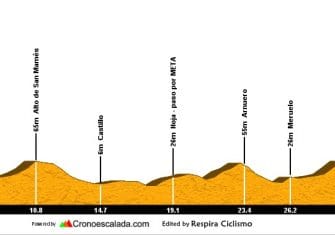 Villa-noja-perfil-cadete