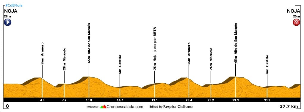 Villa-noja-perfil-cadete