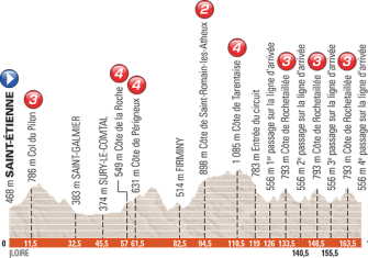 El Dauphiné 2017 descubre nuevos caminos