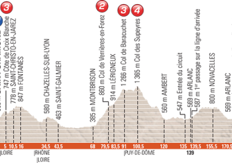 El Dauphiné 2017 descubre nuevos caminos