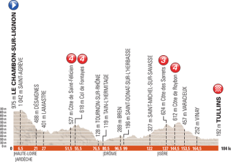 El Dauphiné 2017 descubre nuevos caminos