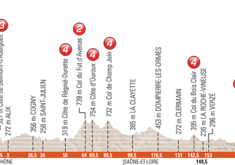 El Dauphiné 2017 descubre nuevos caminos