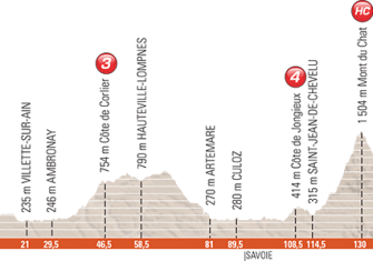 El Dauphiné 2017 descubre nuevos caminos