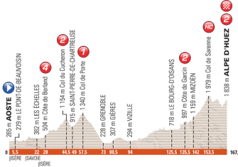 El Dauphiné 2017 descubre nuevos caminos