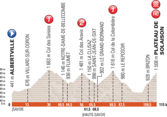 El Dauphiné 2017 descubre nuevos caminos
