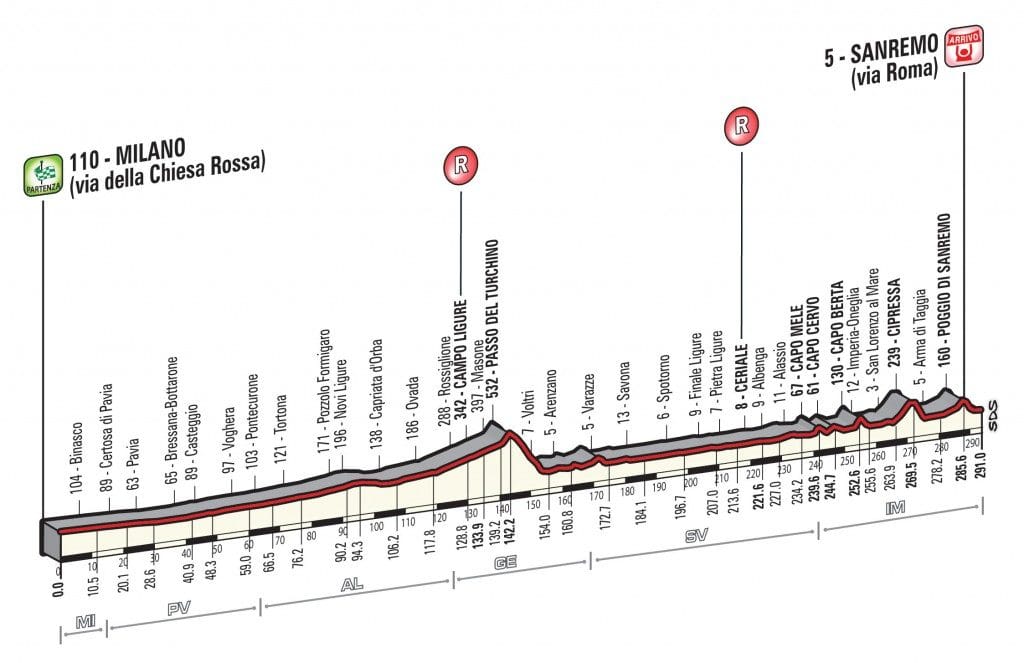 milan-san-remo-2017-perfil