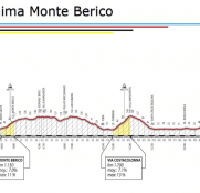 mundial-2020-veneto