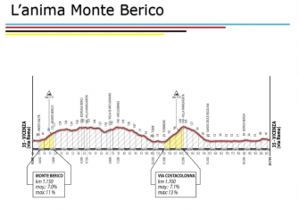 mundial-2020-veneto
