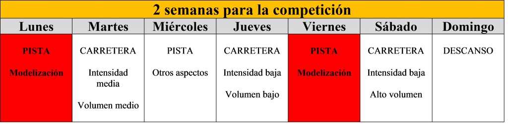 puntuacion-3