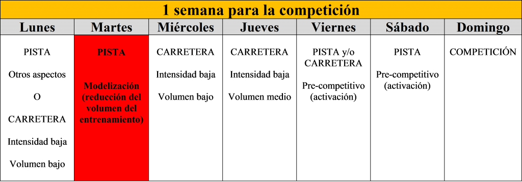 puntuacion-4