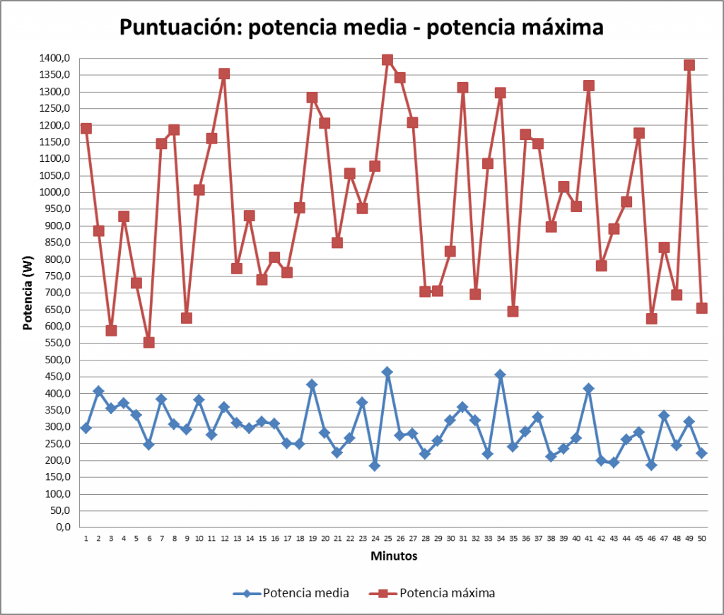 puntuacion-tabla-7