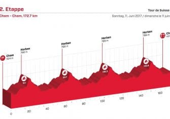 tour-suiza-2017-perfil-2