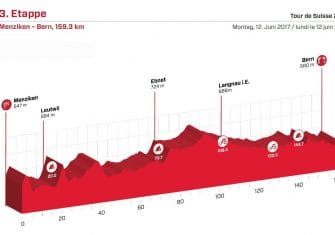 tour-suiza-2017-perfil-3