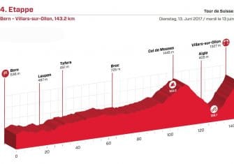 tour-suiza-2017-perfil-4