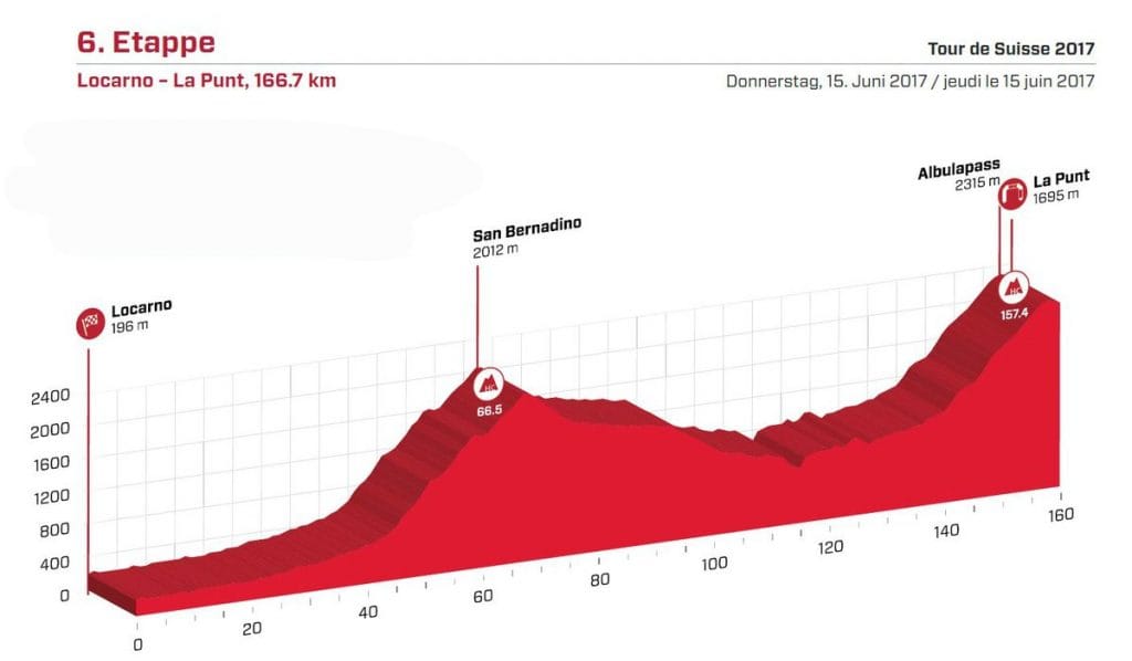 tour-suiza-2017-perfil-6