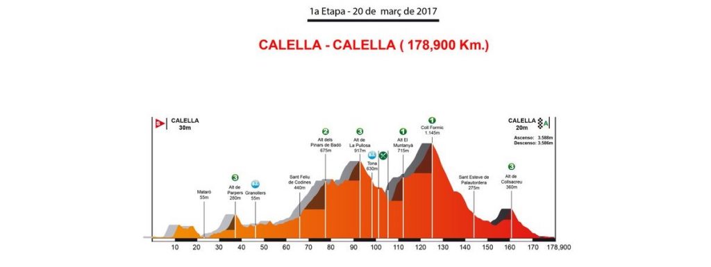 volta-catalunya-2017-1ª-etapa