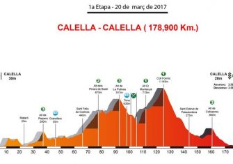 volta-catalunya-2017-1ª-etapa