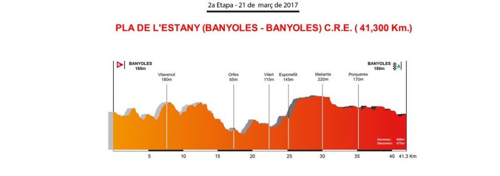 volta-catalunya-2017-2ª-etapa