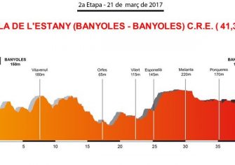 volta-catalunya-2017-2ª-etapa