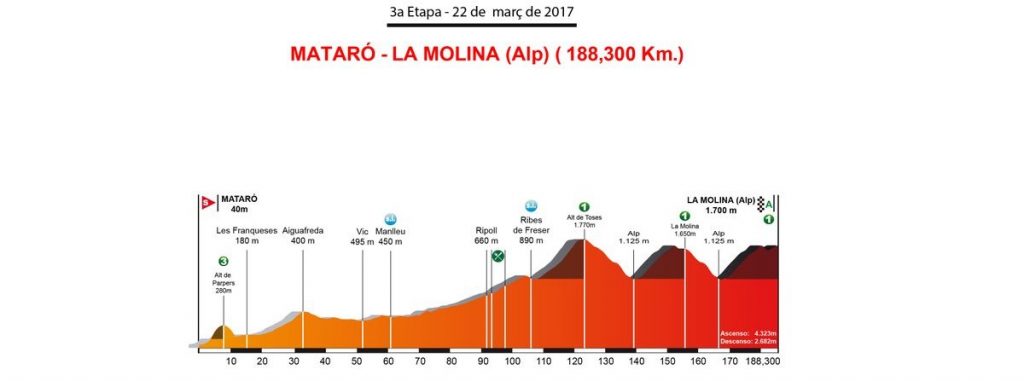 volta-catalunya-2017-3ª-etapa
