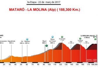 volta-catalunya-2017-3ª-etapa