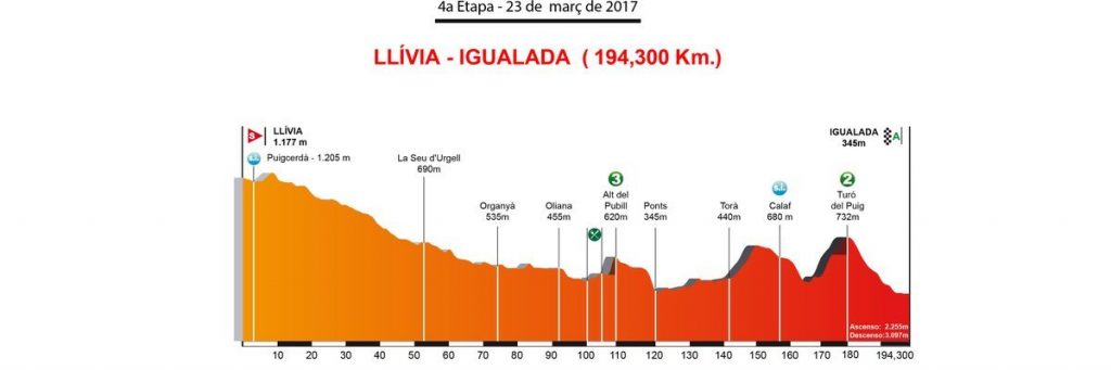 volta-catalunya-2017-4ª-etapa