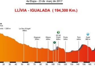 volta-catalunya-2017-4ª-etapa