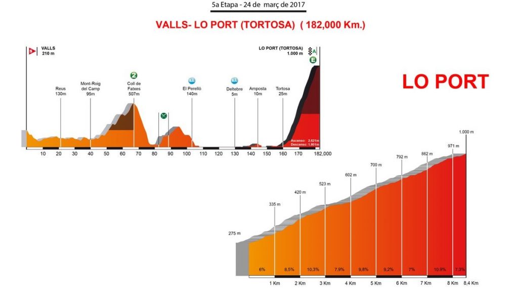 volta-catalunya-2017-5ª-etapa