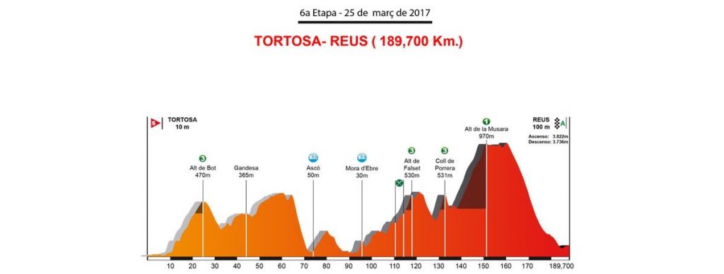 volta-catalunya-2017-6ª-etapa