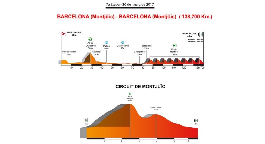 volta-catalunya-2017-7ª-etapa