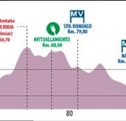 vuelta-la-rioja-2017-altimetria