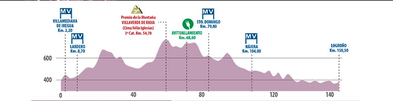 vuelta-la-rioja-2017-altimetria