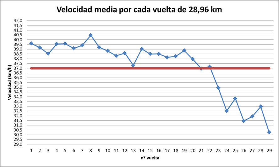 Fatiga-1