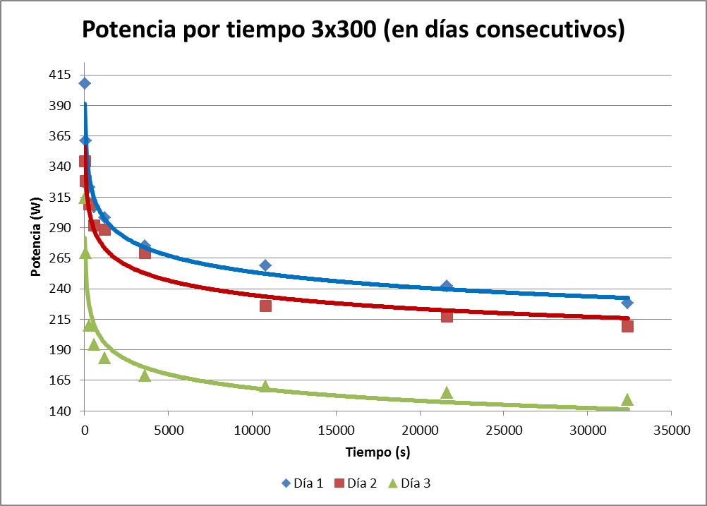 Fatiga-3