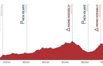 La Volta a Castelló aumenta a cuatro etapas