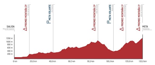 VCastello2017-E3-Perfil