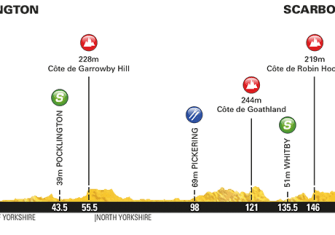 Tour Yorkshire: Groenewegen, primer líder, bate a Ewan (Vídeo)