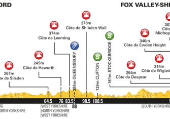 Tour Yorkshire: Groenewegen, primer líder, bate a Ewan (Vídeo)