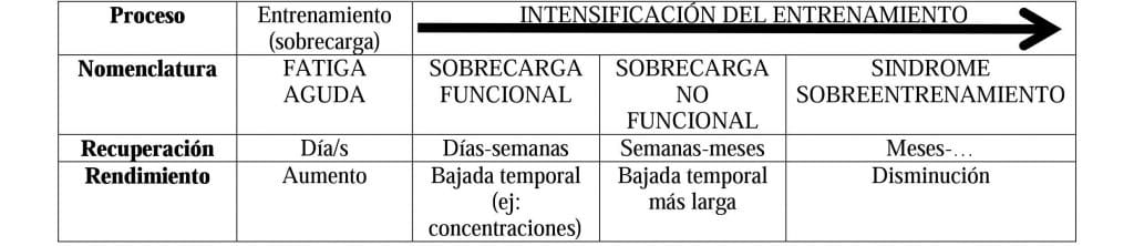 fatiga-15