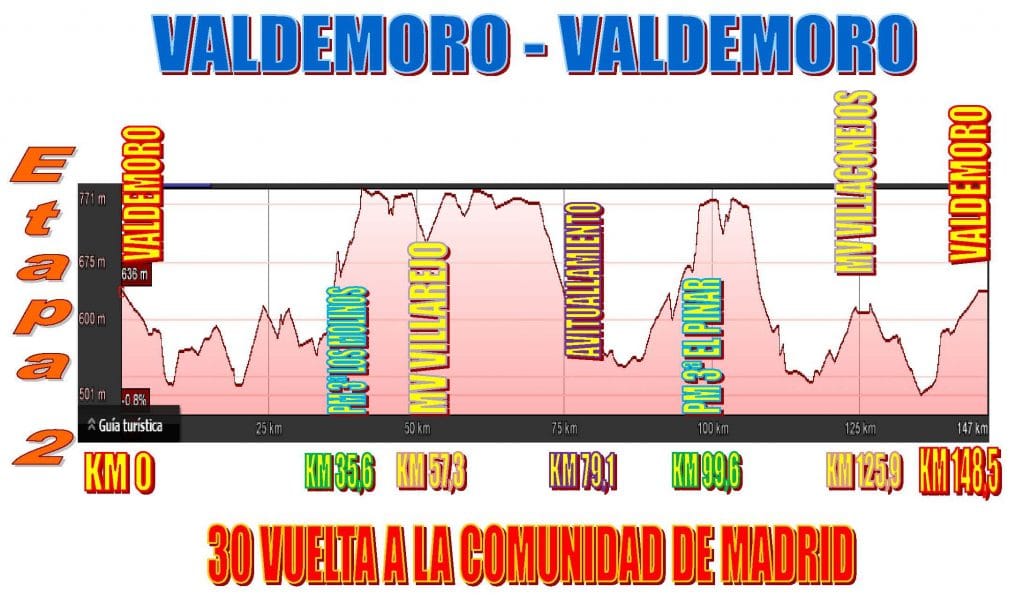 madrid-_etapa_2_actualizado
