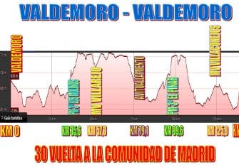 Todo listo para la Vuelta a Madrid