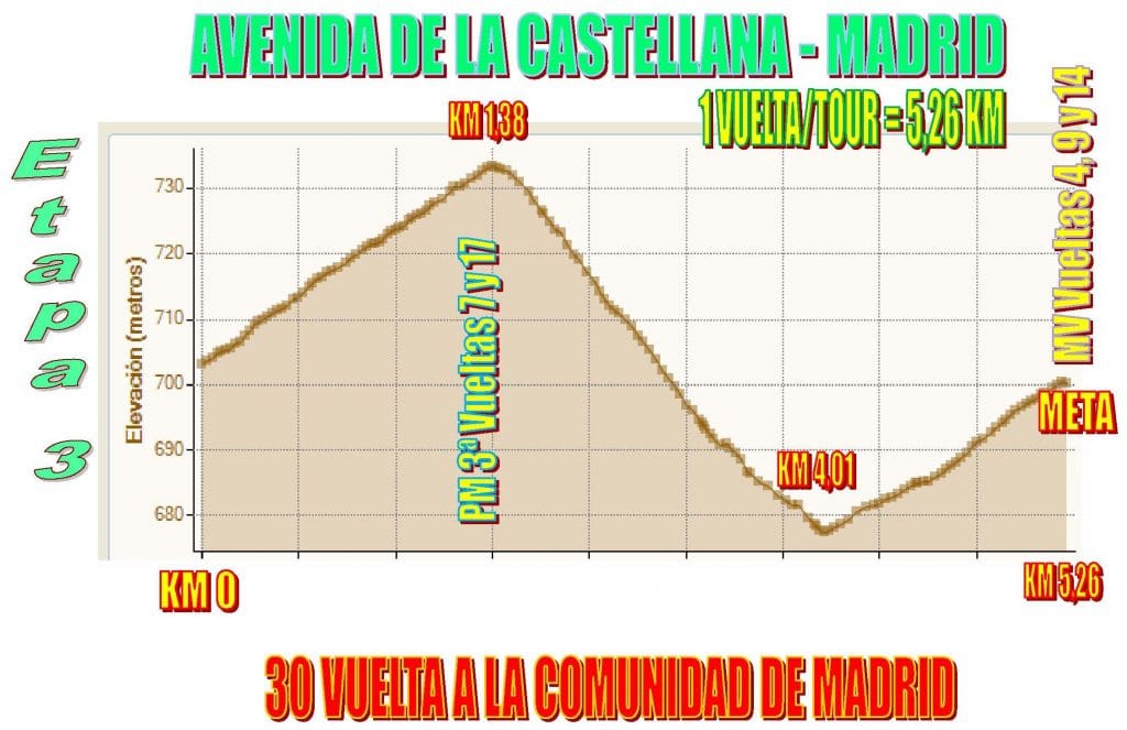 madrid-etapa_3_altimetria