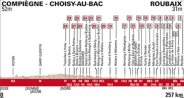 perfil-roubaix-2017